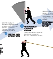 Kenali Partisipasi Anggota Koperasi