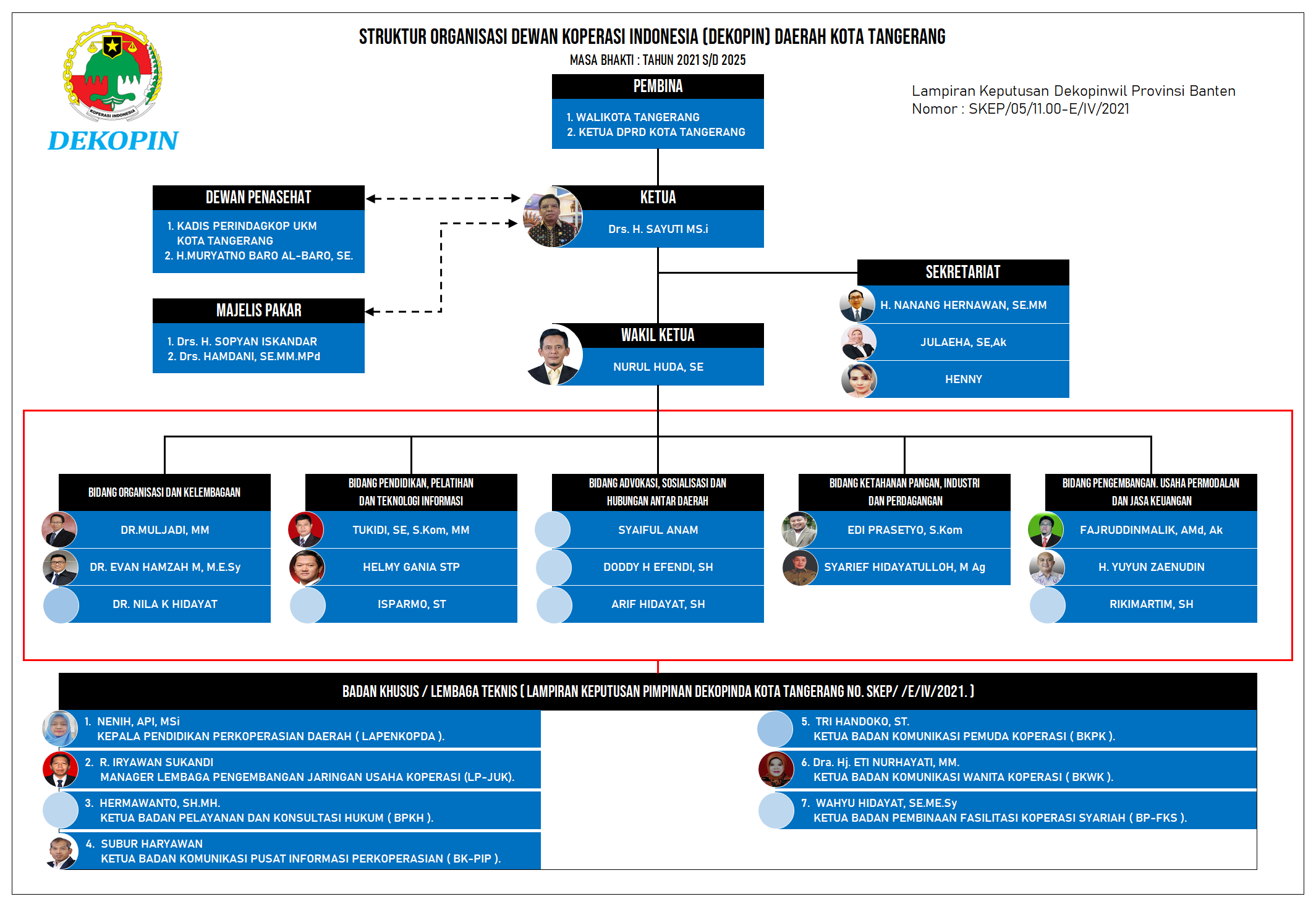 Struktur Organisasi Periode 2021 - 2025